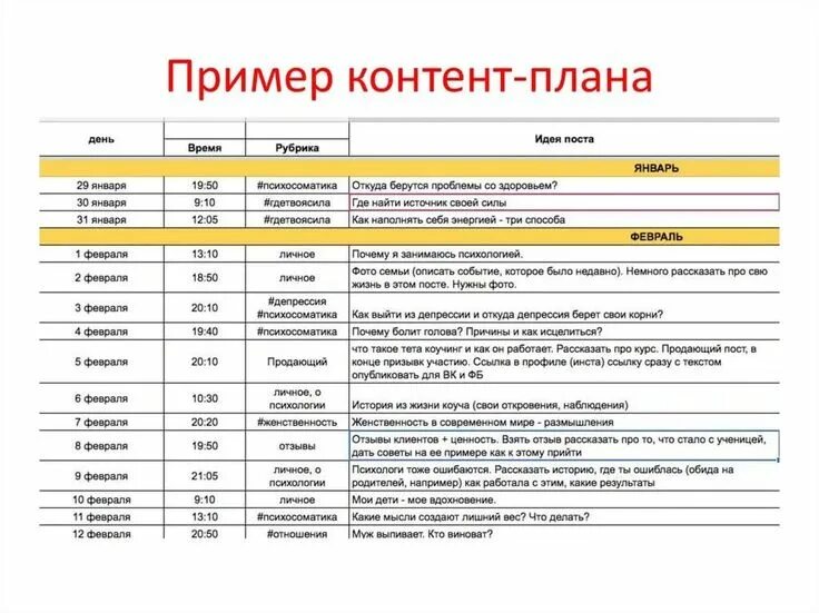 Пример продажи дома контент план недвижимость: 2 тыс изображений найдено в Яндекс.Картинках Блоги уч