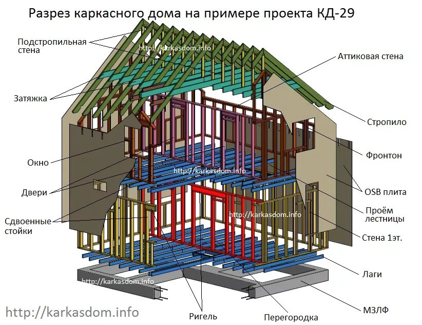 Пример проекта каркасного дома Рабочие чертежи каркасного дома / каркасный дом своими руками