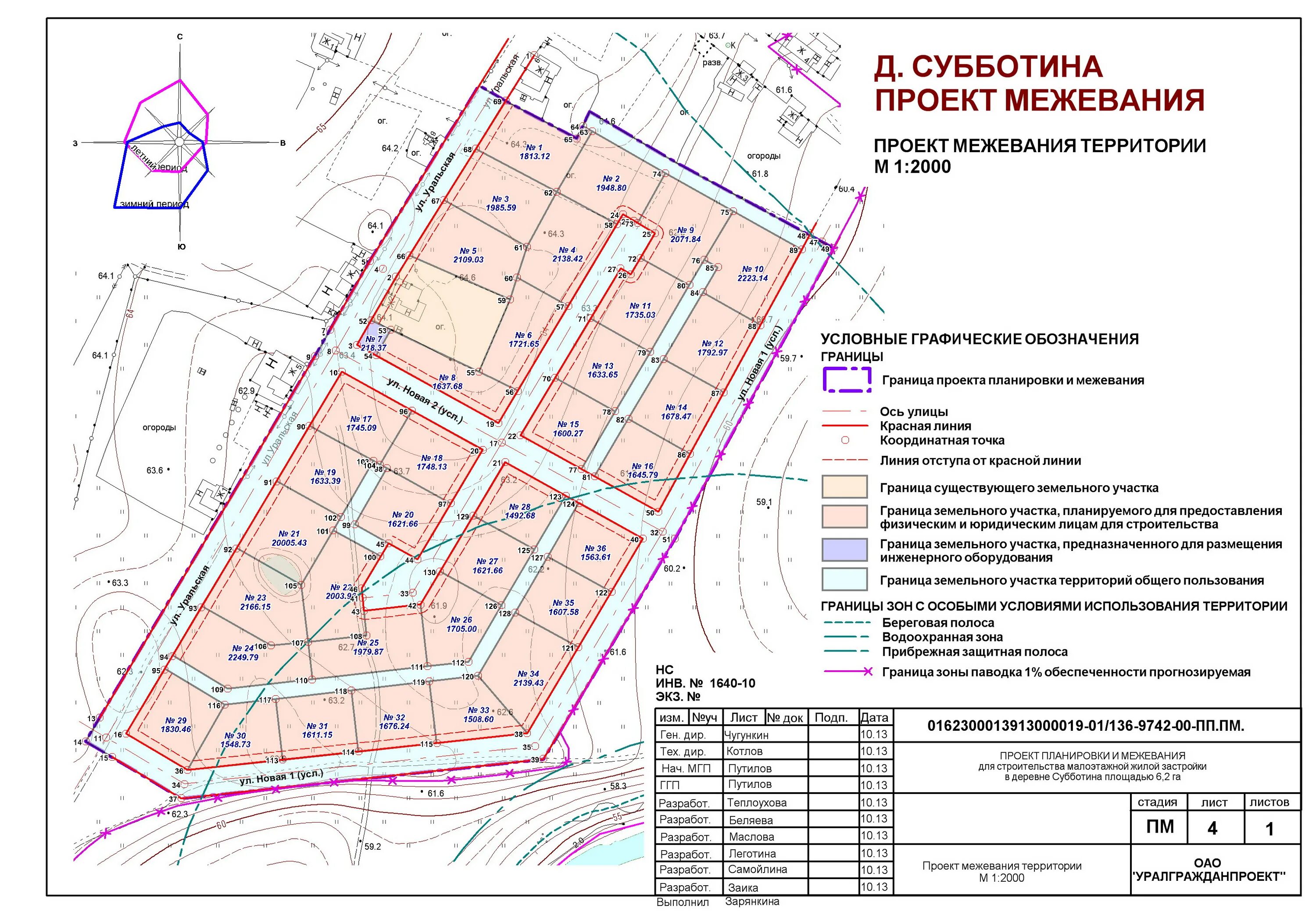 Пример проекта планировки межевания территории д.Субботина