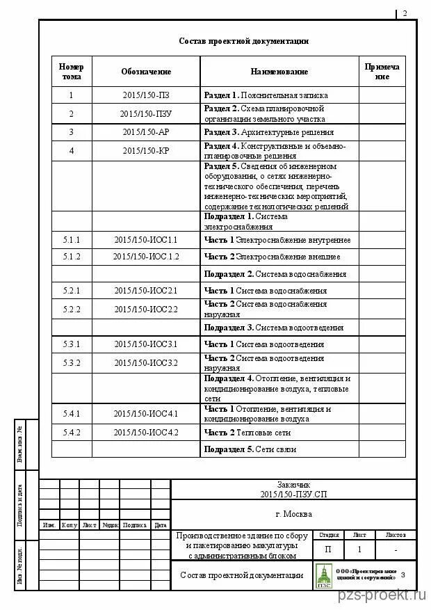 Пример проектной документации домов Проектирование и разработка раздела проекта ПЗУ или Генплана "ГП" / Генерального