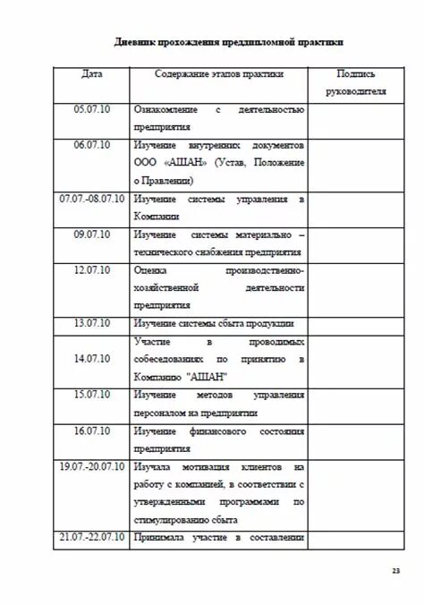 Пример производственной практики управление эксплуатации многоквартирным домом Отдел производственной практики