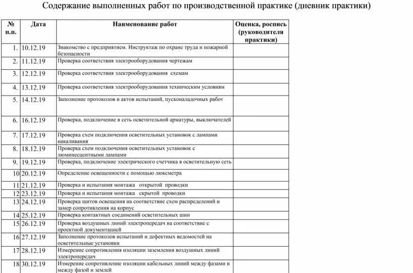 Пример производственной практики управление эксплуатации многоквартирным домом ОТЧЕТ ПО ПРОИЗВОДСТВЕННОЙ ПРАКТИКЕ 13.01.10 Электромонтер по ремонту и обслужива