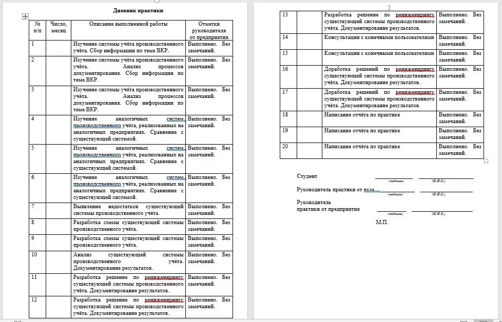 Пример производственной практики управление эксплуатации многоквартирным домом Организация технологической практики