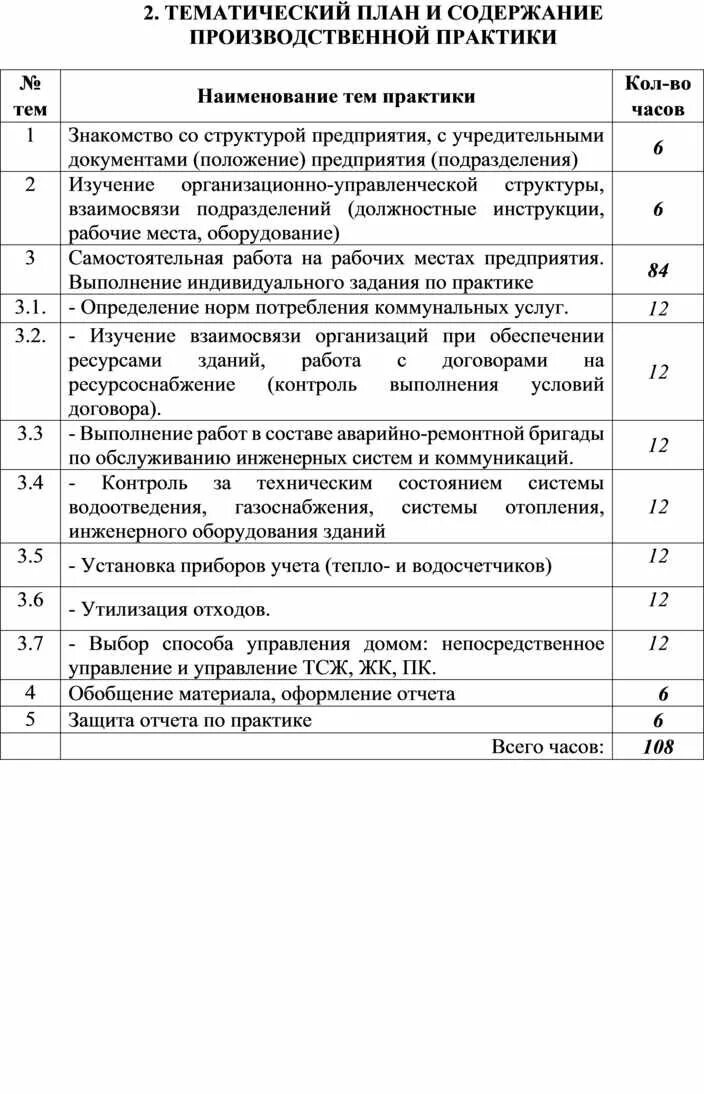 Пример производственной практики управление эксплуатации многоквартирным домом ПРОГРАММА ПРОИЗВОДСТВЕННОЙ ПРАКТИКИ ПМ 01. "Управление ведением домашнего хозяйс