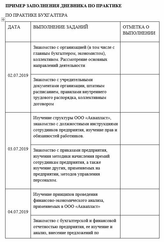 Пример производственной практики управление эксплуатации многоквартирным домом Дневник отчета по практике - образец заполнения ГОСТ