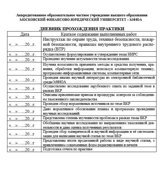 Пример производственной практики управление эксплуатации многоквартирным домом Программа учебной практики управление - найдено 85 картинок