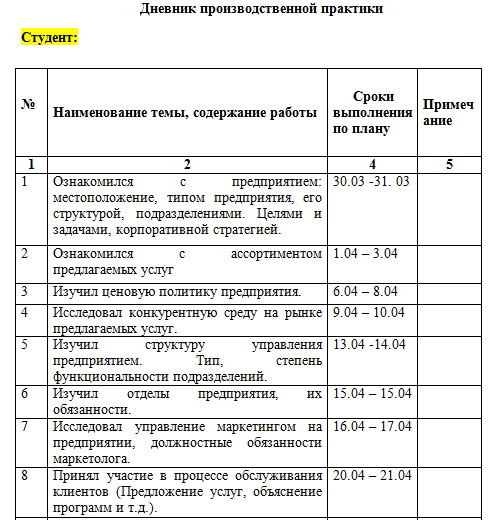 Пример производственной практики управление эксплуатации многоквартирным домом План и программа практики