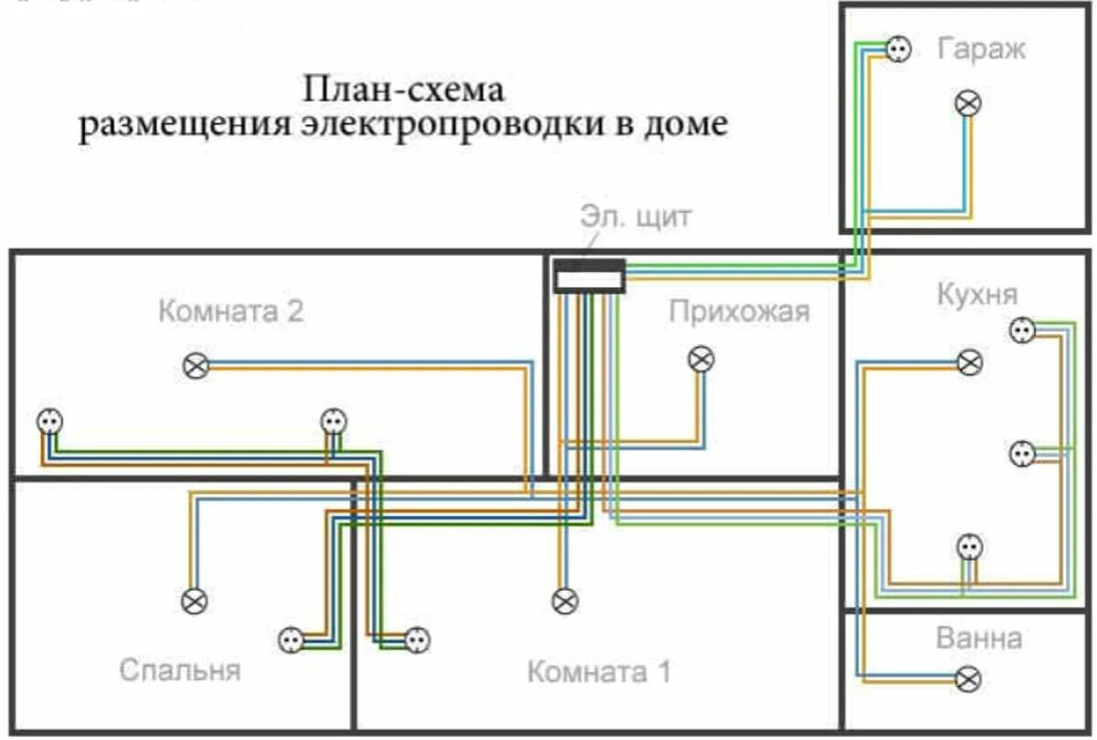 Пример проводки дома Проводка в частном доме Сам себе ремонтер Дзен