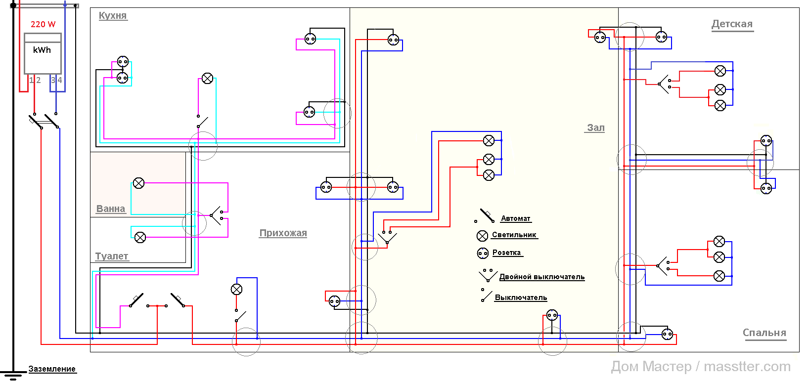 Пример проводки дома Картинки по запросу схема монтажа проводки в 2-комнатной квартире Electric house