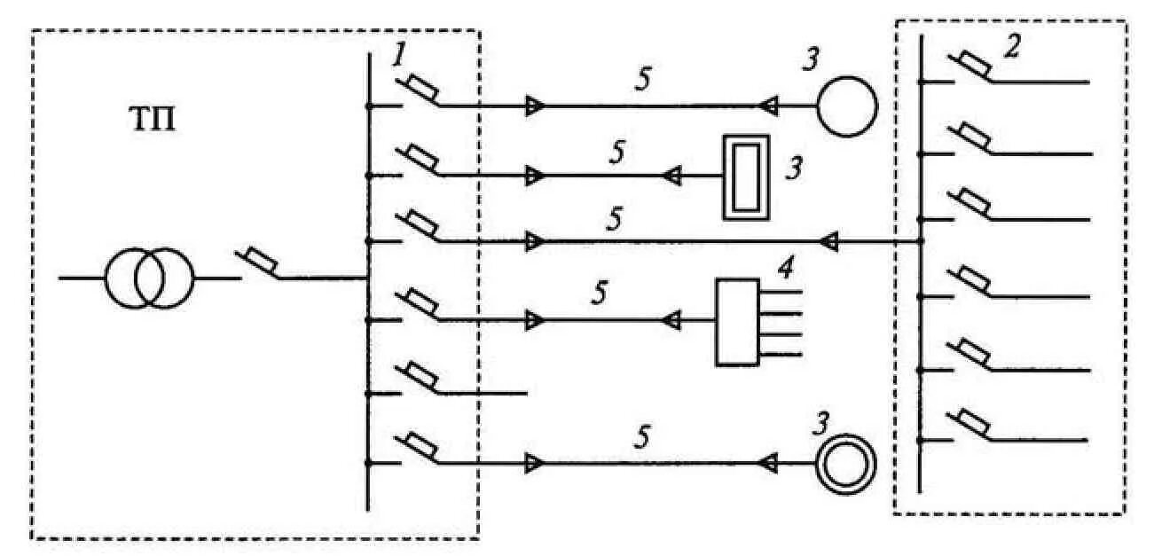 Пример радиальной схемы цеховой электрической сети System Model With Double Bus Configuration. 87D