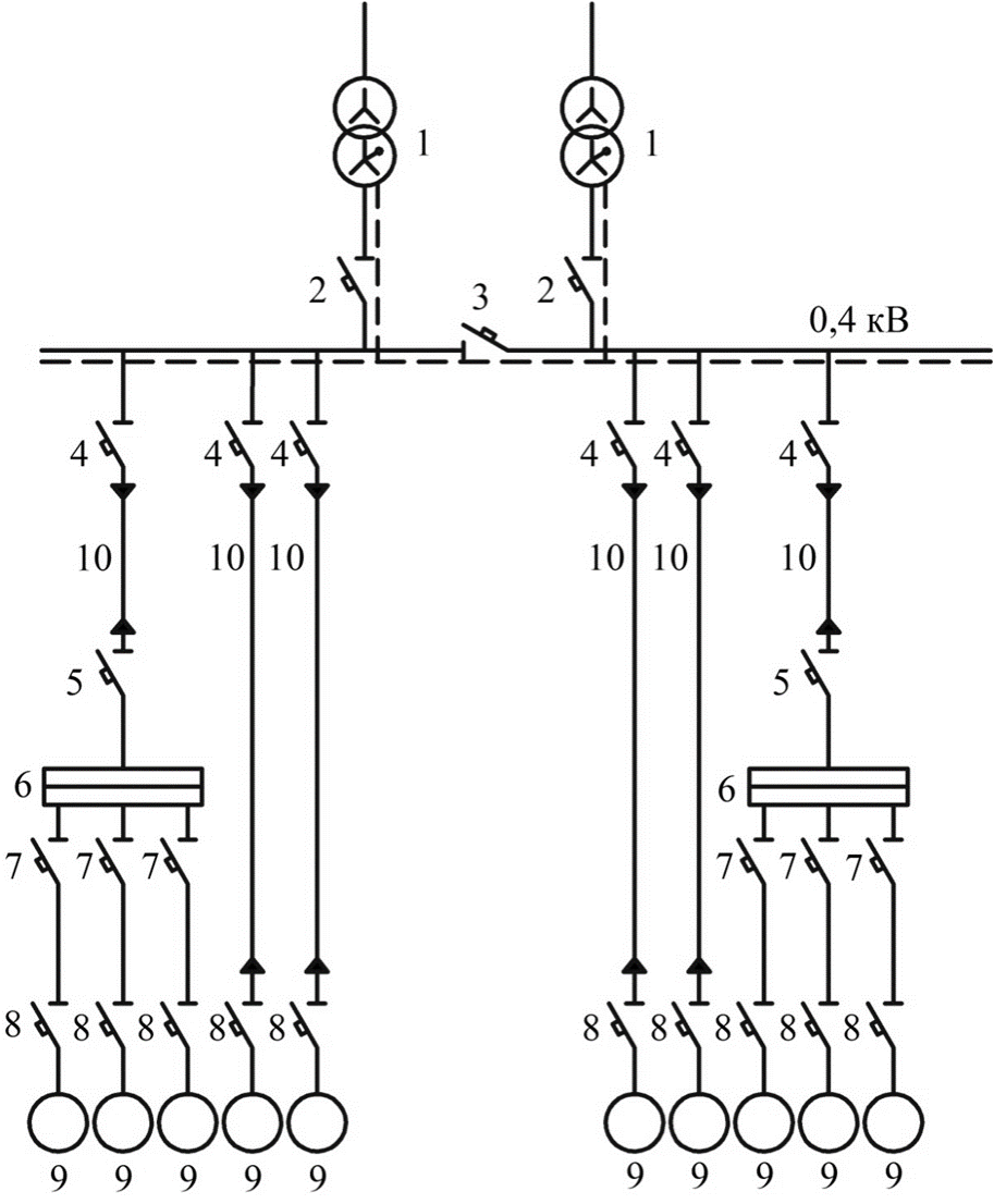 Схемы цеховых электрических сетей - Студопедия