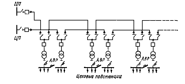 Пример радиальной схемы цеховой электрической сети Схемы городских электрических сетей