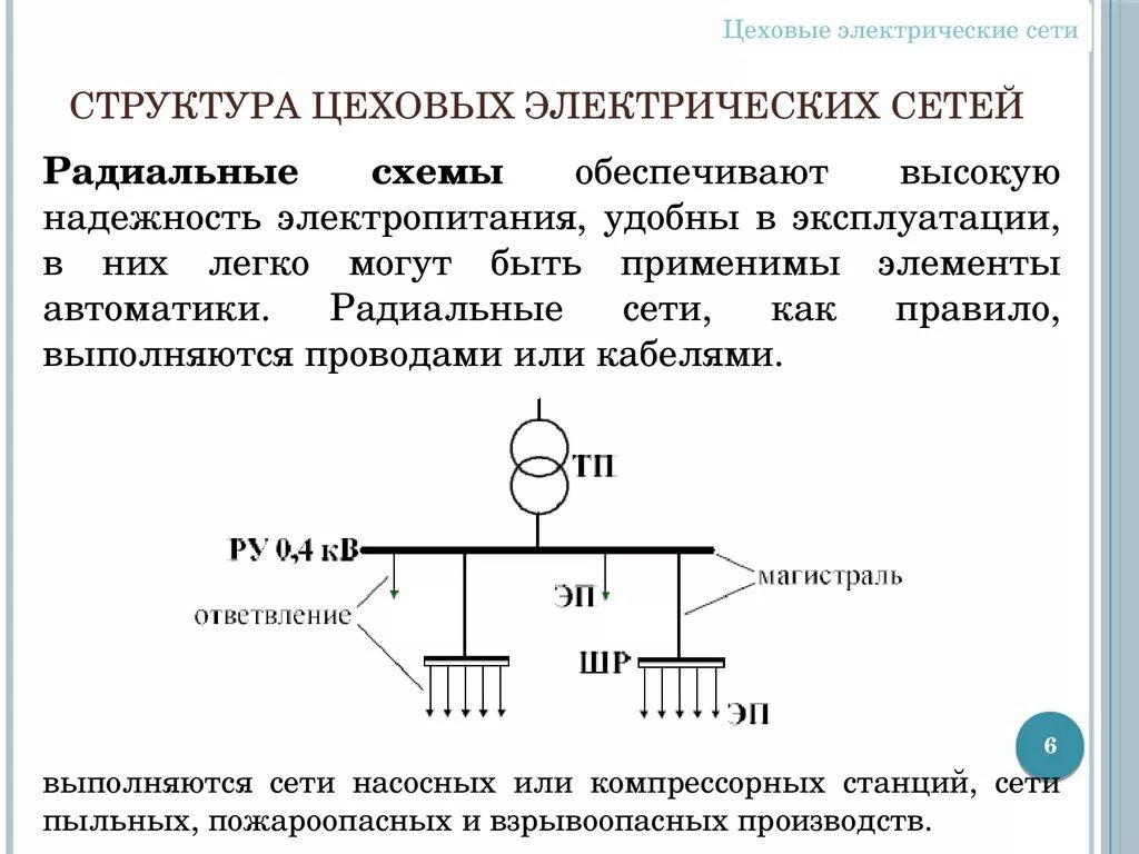 Пример радиальной схемы цеховой электрической сети Конструктивное выполнение сетей: найдено 88 изображений