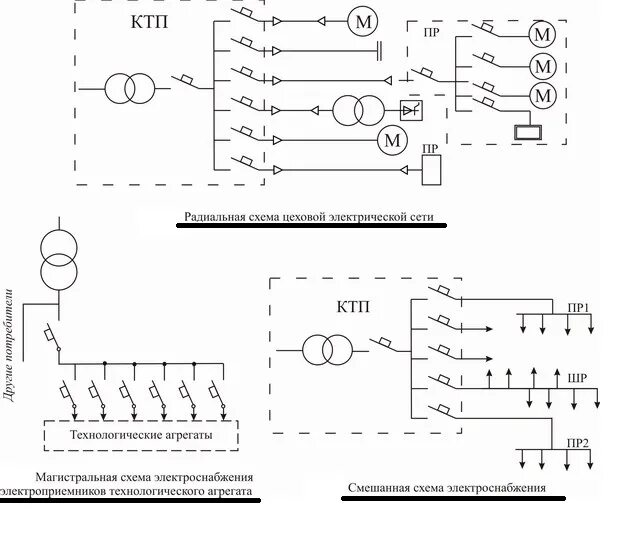 Пример радиальной схемы цеховой электрической сети Сети до 1 кВ: методы построения, выбор оборудования, требования