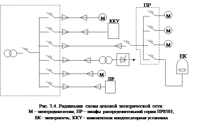 Пример радиальной схемы цеховой электрической сети Схемы цеховых электрических сетей - Студопедия