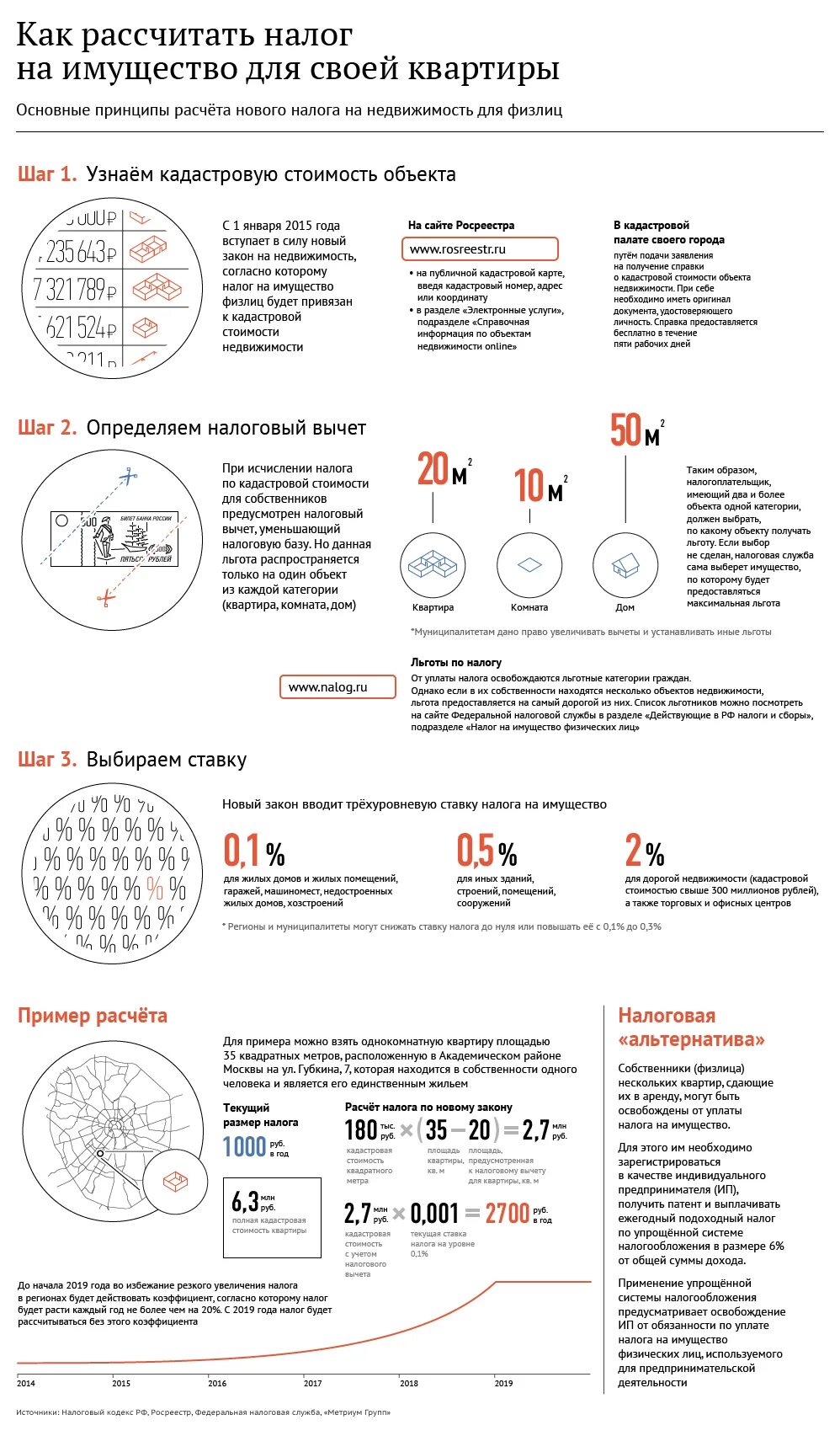 Пример расчета налога на дом Калькулятор бремени: как рассчитать новый налог на недвижимость - Недвижимость Р