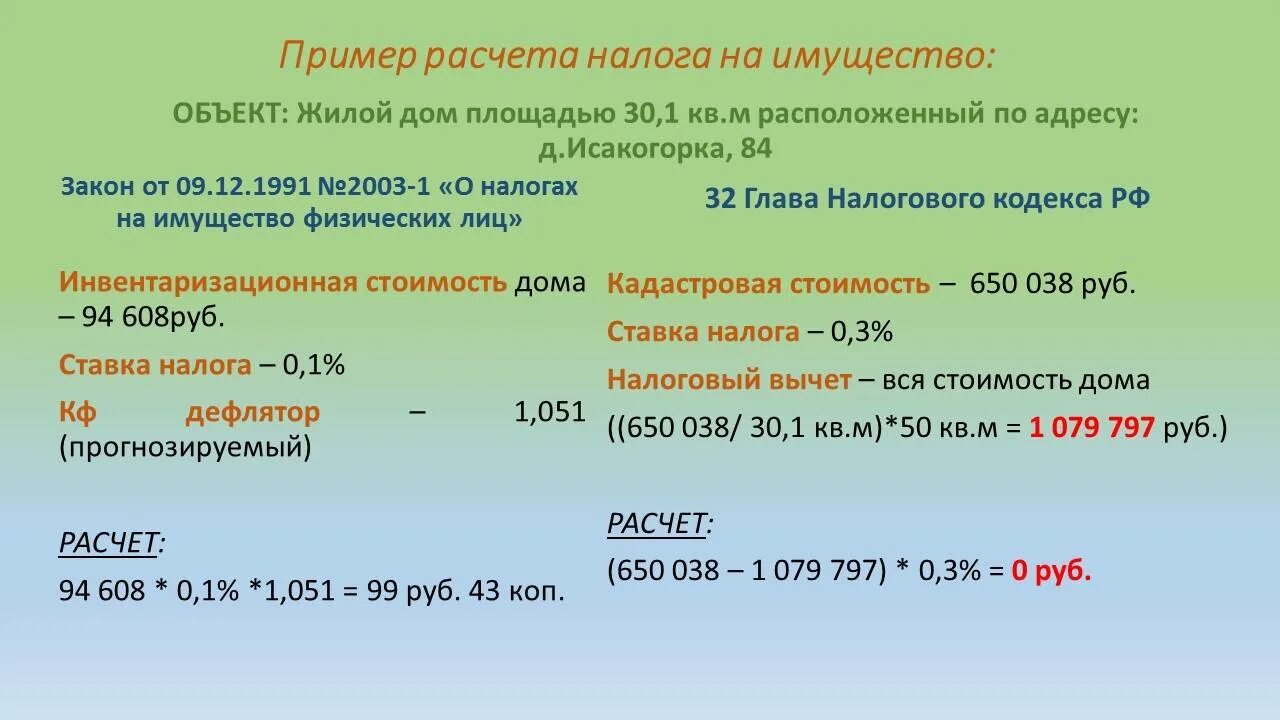 Пример расчета налога на дом Налог на недвижимость: кто, сколько и когда должен платить Адвокат онлайн 2023