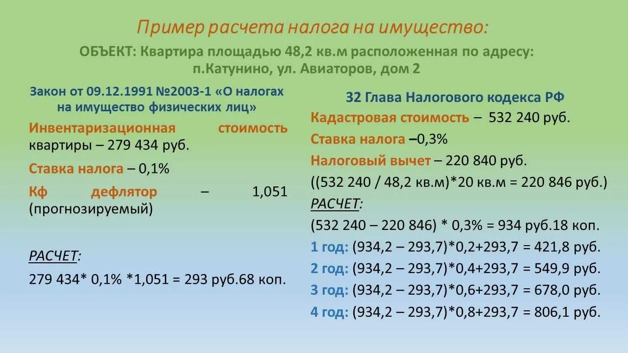 Пример расчета налога на дом Как самостоятельно рассчитать налог на имущество физических лиц Правовой советчи