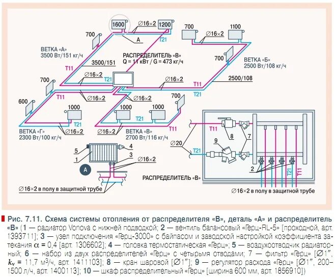 Пример расчета отопления дома Отопление - система отопления с применением радиаторных узлов "ГЕРЦ-3000" Архив 