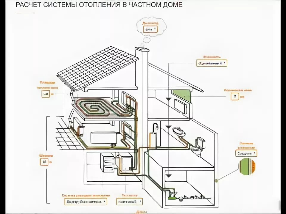 Пример расчета отопления дома систем отопления. - YouTube