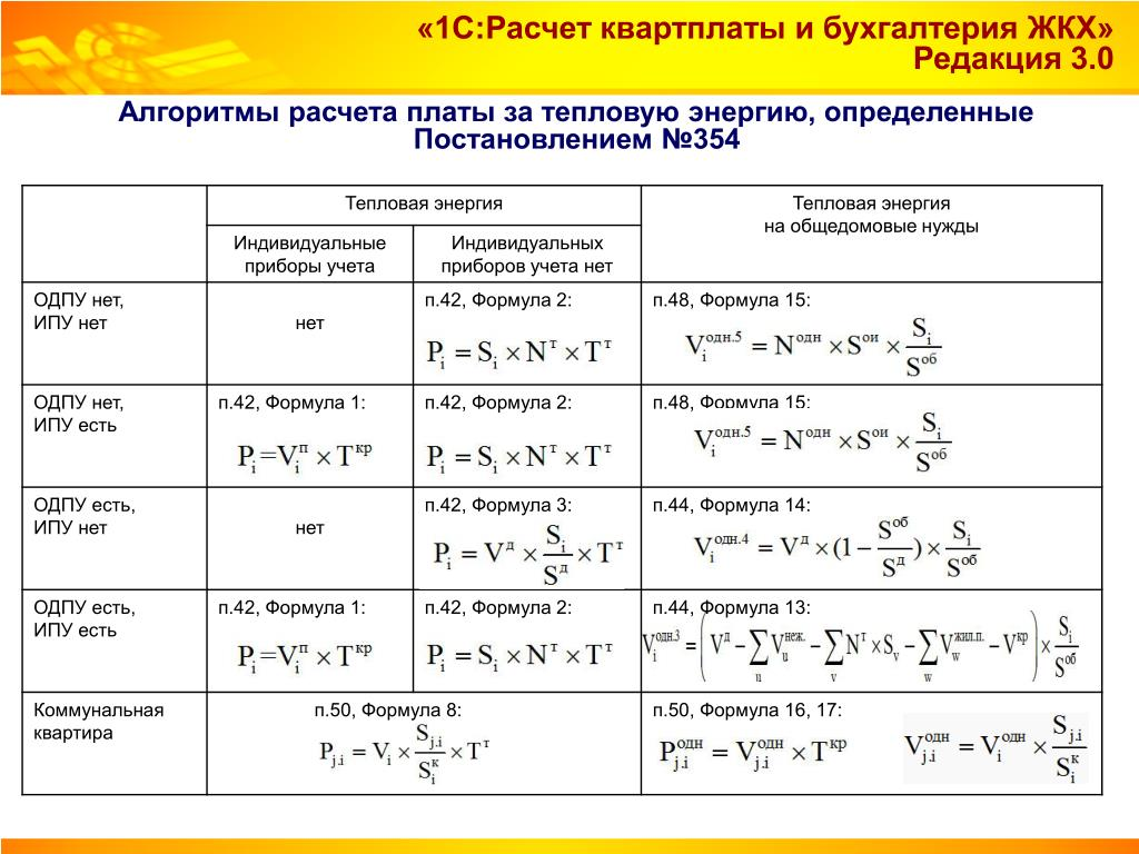 Пример расчета отопления дома Формула расчета отопления фото - DelaDom.ru