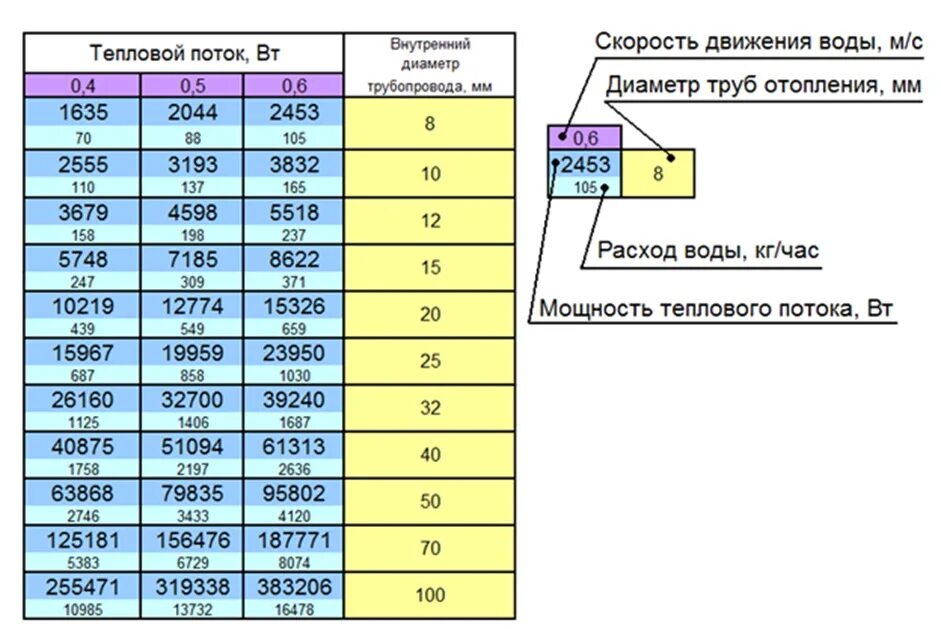 Пример расчета отопления дома Трубы для отопления частного дома - как выбрать