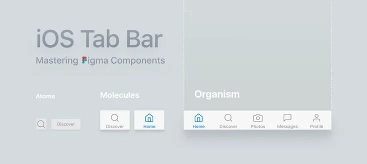 Пример раздела дома How to create responsive mobile components in Figma Figma, Ios design, Interface