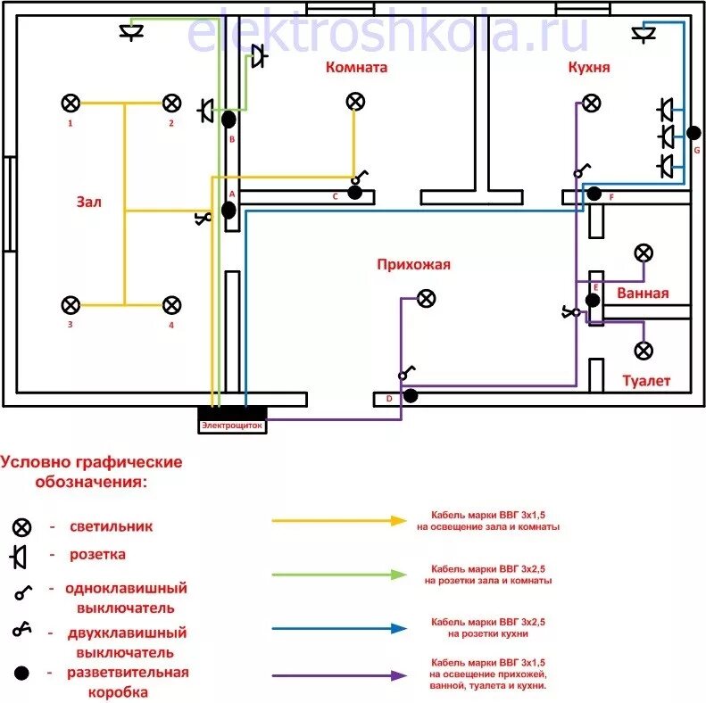 Пример разводки электрики в доме Картинки РАЗВОДКА ЭЛЕКТРОПРОВОДКИ В ДОМЕ СХЕМА