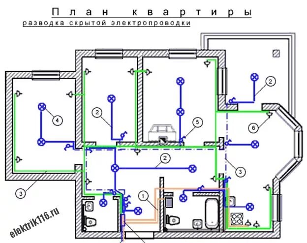 Пример разводки электрики в доме Монтаж проводки: сложности и проблемы elektrik116