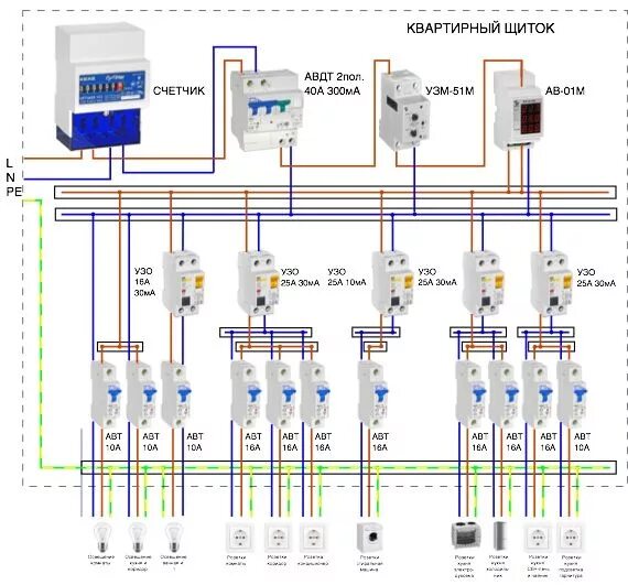 Пример щитка частном доме Похожее изображение Esquemas, Electrica