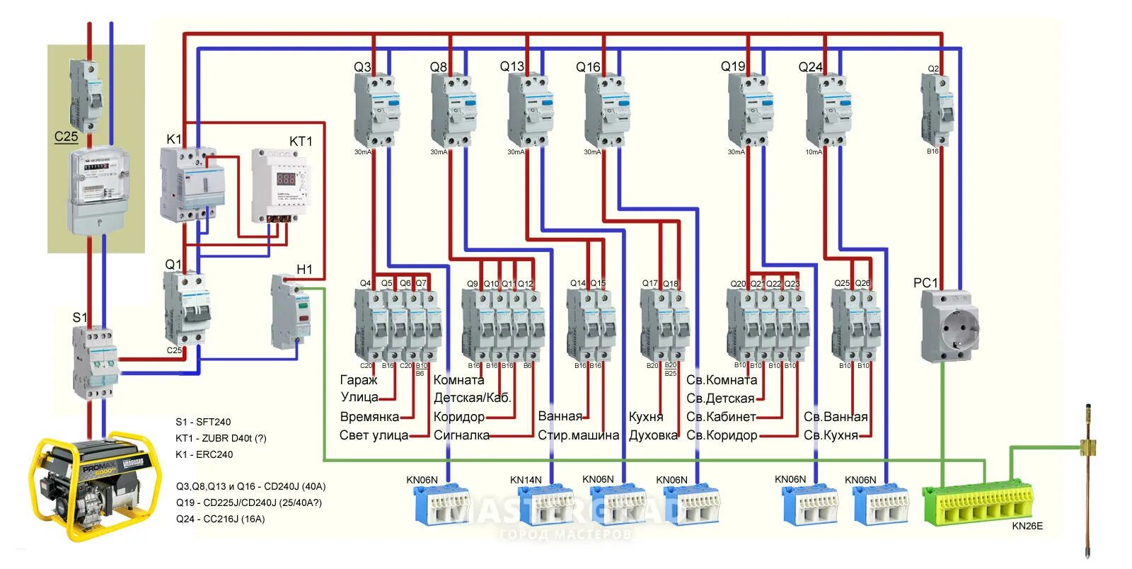 Пример щитка частном доме Схема электрического щита в частном доме - Подключение розетки 380 вольт схема 4