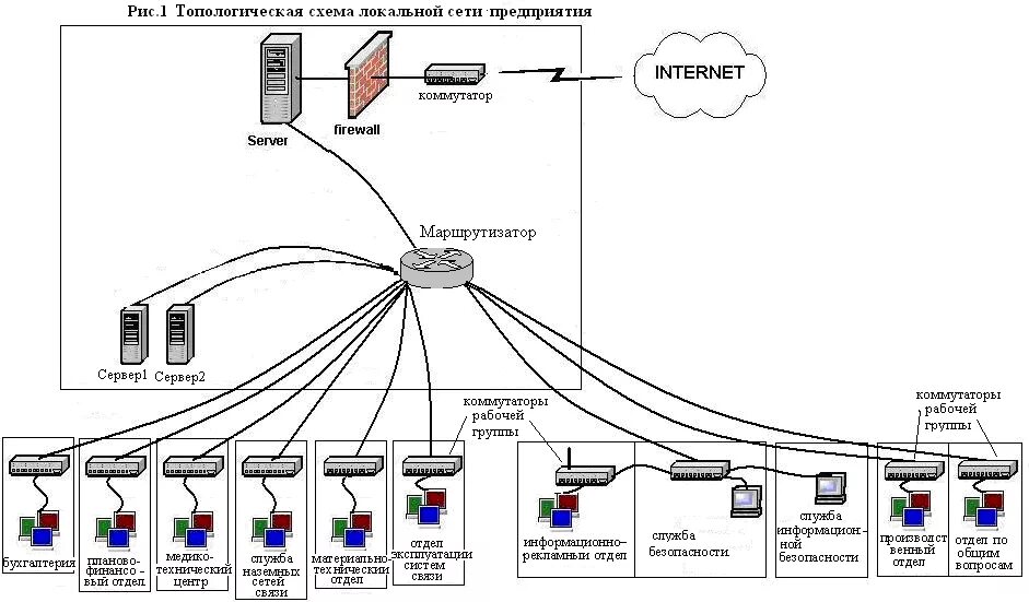 Пример схемы сети Ethernet организация сетей: найдено 84 изображений