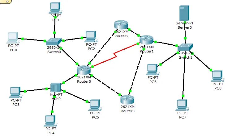 Пример схемы сети Построение локальной сети 192.168.3.0/24 с dhcp