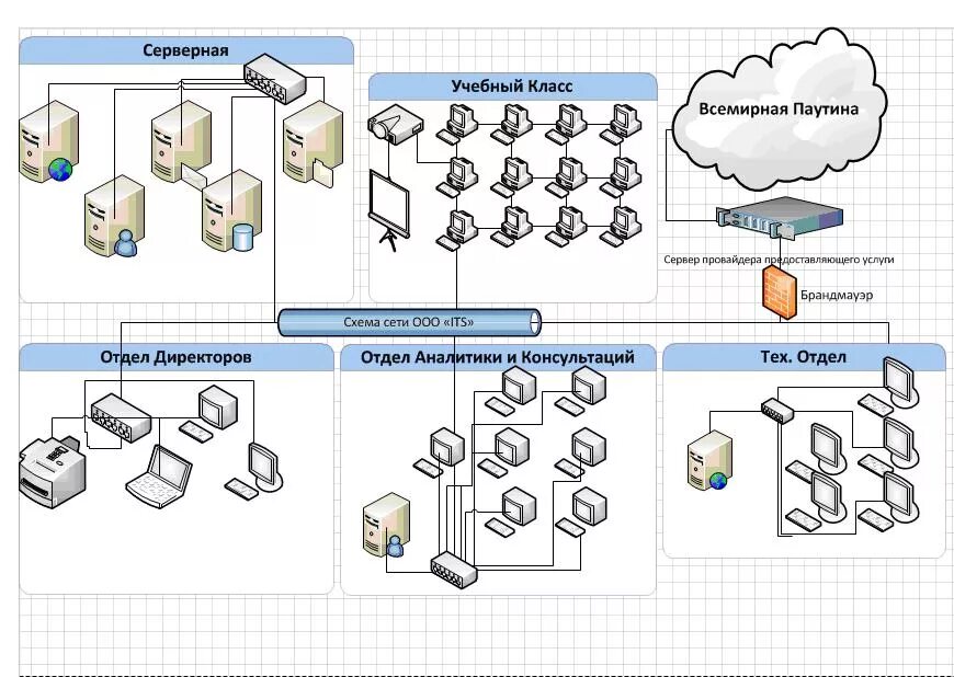 Пример схемы сети предприятия Анализ информационной и технической инфраструктуры IT-компании на возможность ин