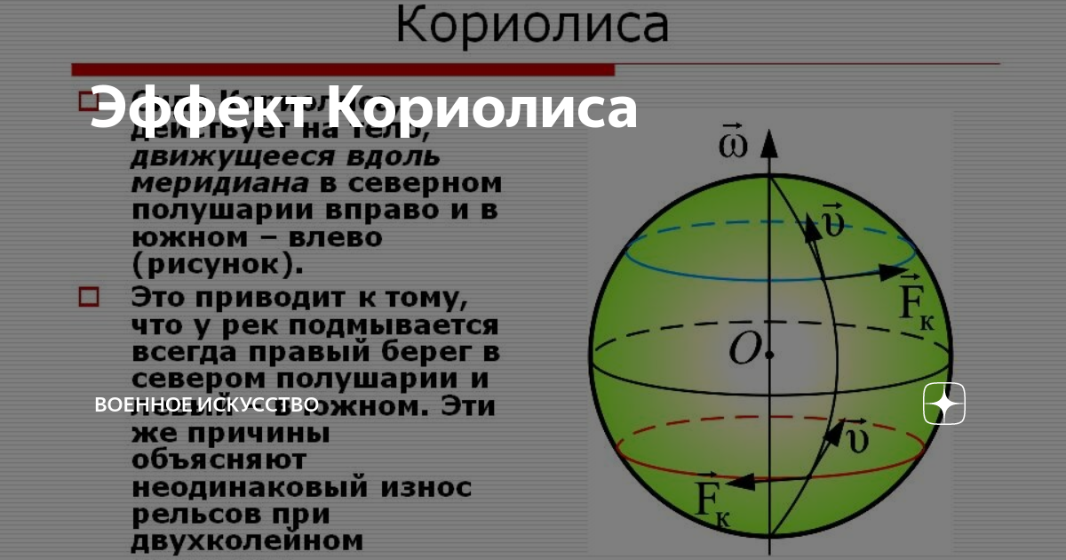 Пример силы кориолиса дома Эффект Кориолиса Военное Искусство Дзен