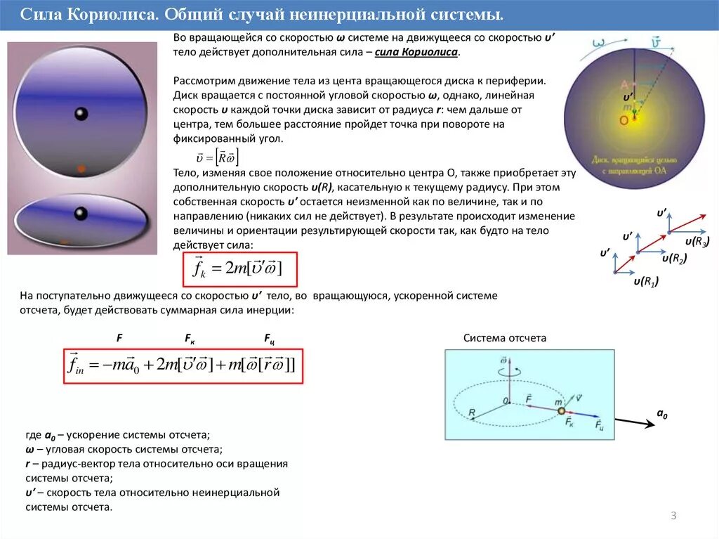 Пример силы кориолиса дома Все инерциальные системы отсчета равноправны