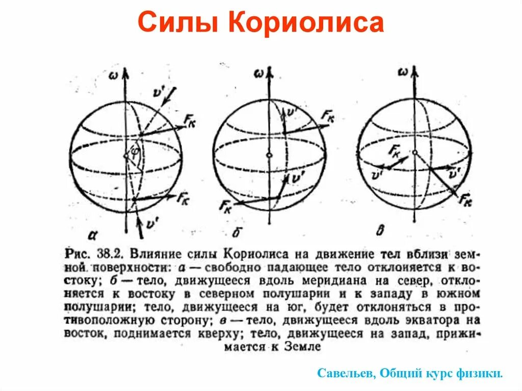 Пример силы кориолиса дома Кориолисова сила это: найдено 89 изображений