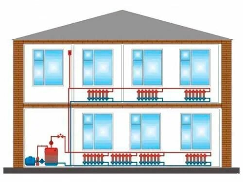 Пример системы отопления дома Отопление с естественной циркуляцией двухэтажного дома Дом, Двухэтажные дома, До