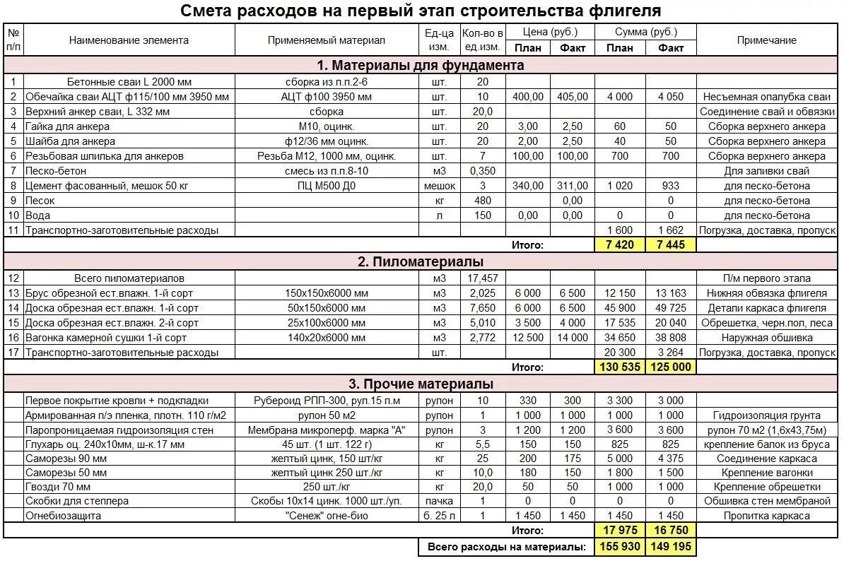 Пример смет дома Смета на строительство частного жилого дома - разработка и сопровождение