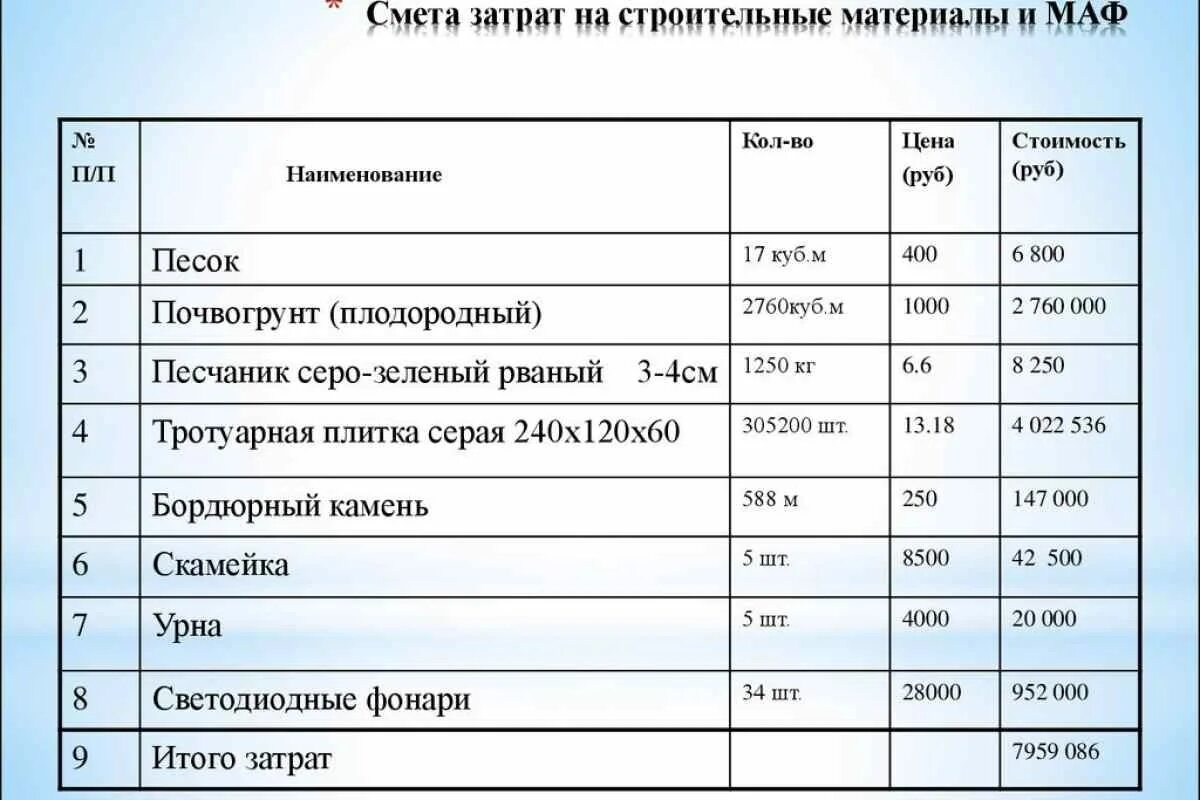 Пример смет дома Расчет стоимости заказчика