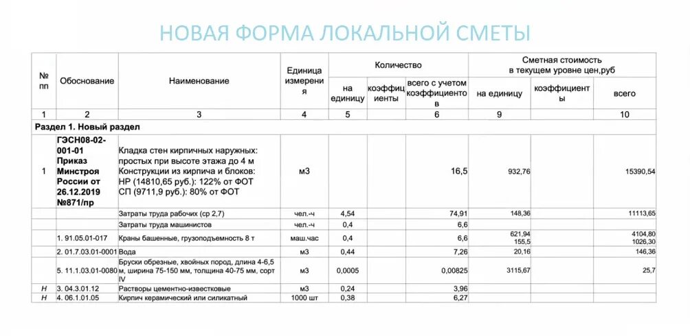 Пример смет дома Новая форма сметы в 2021 году. Чем отличается от старой сметы?