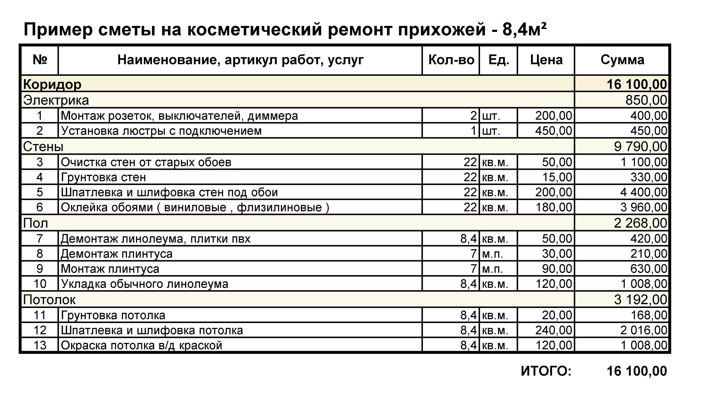 Пример смет на отделку Составление сметы по проекту