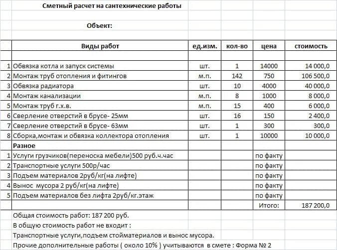 Пример сметы частного дома Строительная экспертиза Санкт-Петербург