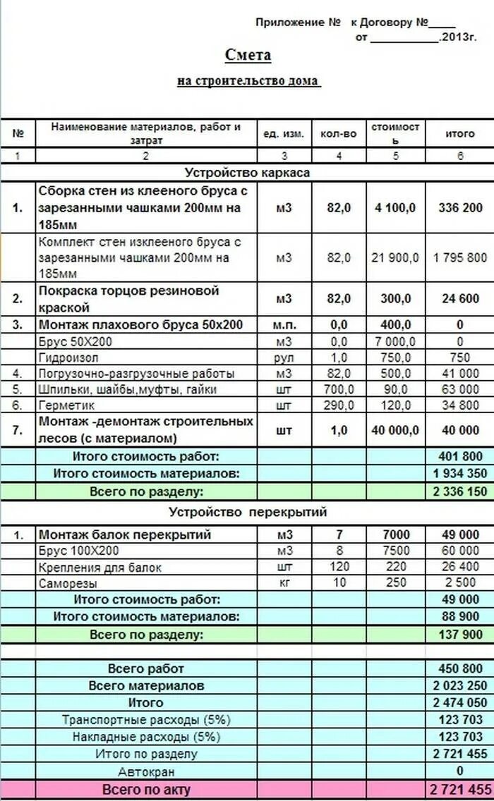 Пример сметы частного дома Смета на строительство дома из оцилиндрованного бревна