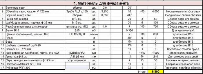 Пример сметы дома из газобетона Образцы смет на строительство дома. Особенности составления сметы