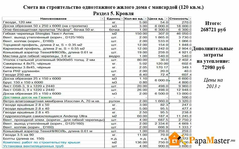 Пример сметы дома из газобетона Смета дома 10х10: найдено 85 изображений