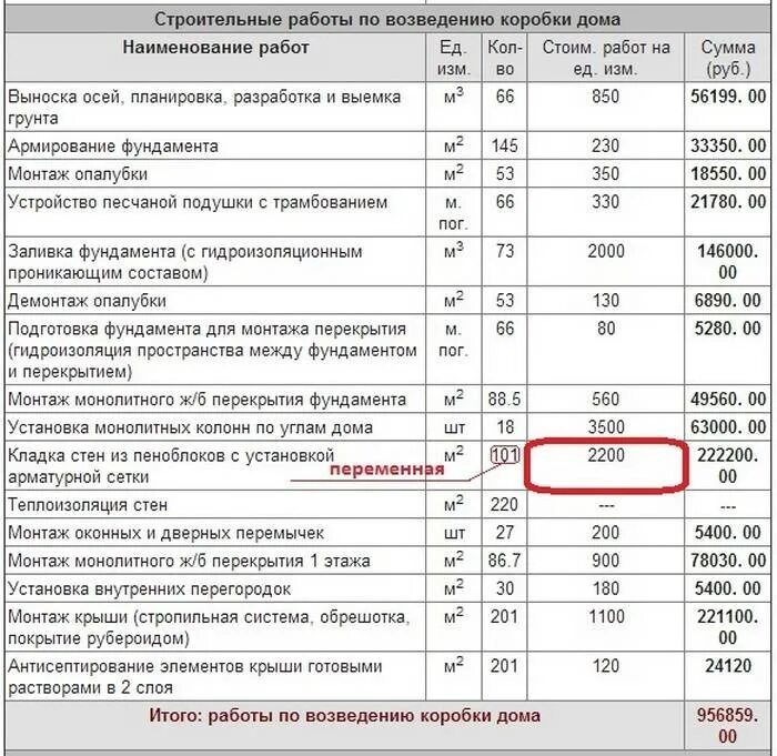 Пример сметы дома из газобетона Смета на строительство дома из пеноблоков: примеры расчетов, цена материалов