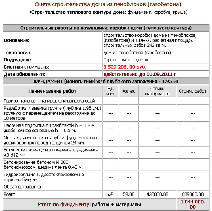 Пример сметы дома из газобетона Смета на строительство дома из пеноблоков: примеры расчетов, цена материалов