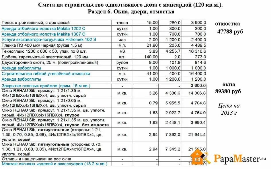 Пример сметы дома из газобетона Цена шлакоблока: расценки за 1 штуку, куб и 1 м2, стоимость за работу по кладке,