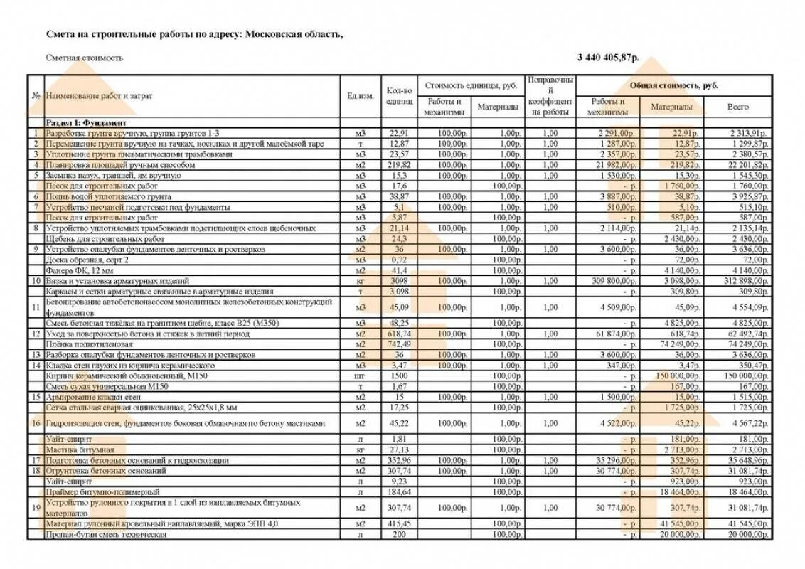 Пример сметы дома из газобетона Смета на строительство дома из пеноблоков: примеры расчетов, цена материалов